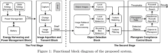 Figure 1 for Embedded Planogram Compliance Control System