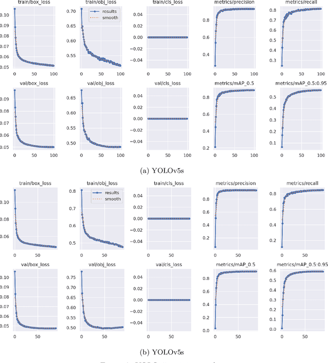 Figure 3 for Embedded Planogram Compliance Control System