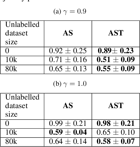 Figure 4 for Computational Teaching for Driving via Multi-Task Imitation Learning