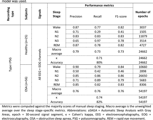 Figure 4 for aSAGA: Automatic Sleep Analysis with Gray Areas