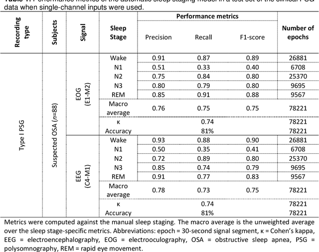 Figure 2 for aSAGA: Automatic Sleep Analysis with Gray Areas