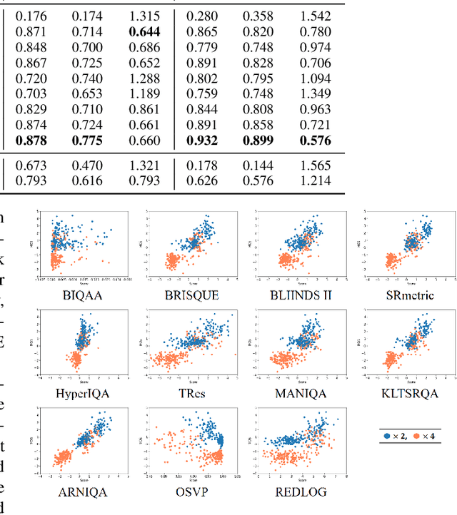 Figure 2 for Study of Subjective and Objective Quality in Super-Resolution Enhanced Broadcast Images on a Novel SR-IQA Dataset