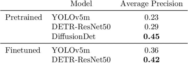 Figure 4 for Confident Object Detection via Conformal Prediction and Conformal Risk Control: an Application to Railway Signaling