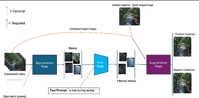 Figure 1 for Weak Supervision for Label Efficient Visual Bug Detection