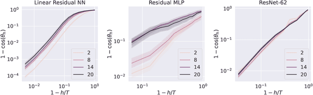 Figure 2 for Unifying back-propagation and forward-forward algorithms through model predictive control