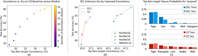 Figure 3 for Deep Companion Learning: Enhancing Generalization Through Historical Consistency