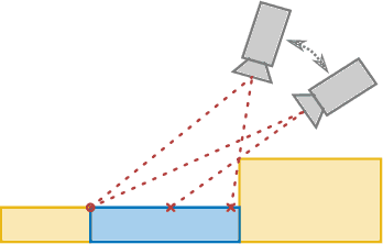 Figure 3 for Fusing Visual Appearance and Geometry for Multi-modality 6DoF Object Tracking