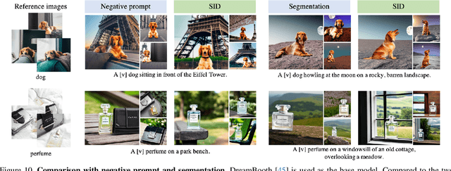 Figure 3 for Selectively Informative Description can Reduce Undesired Embedding Entanglements in Text-to-Image Personalization