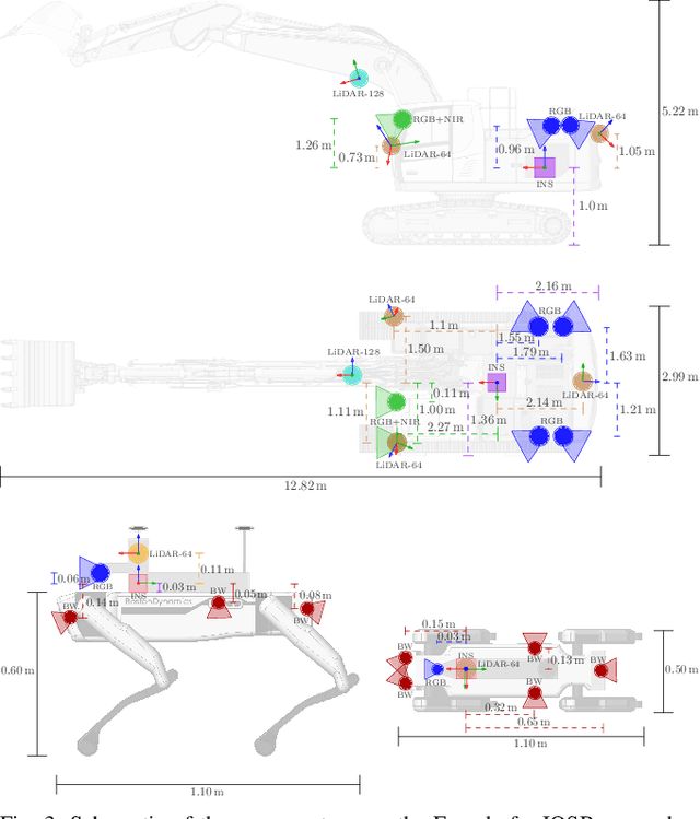 Figure 2 for Excavating in the Wild: The GOOSE-Ex Dataset for Semantic Segmentation