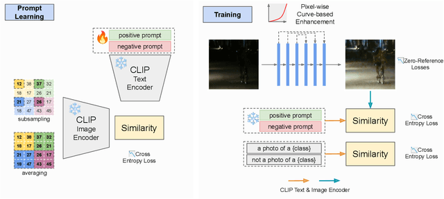 Figure 3 for Unsupervised Image Prior via Prompt Learning and CLIP Semantic Guidance for Low-Light Image Enhancement