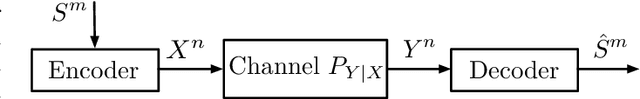 Figure 2 for Joint Source-Channel Coding: Fundamentals and Recent Progress in Practical Designs
