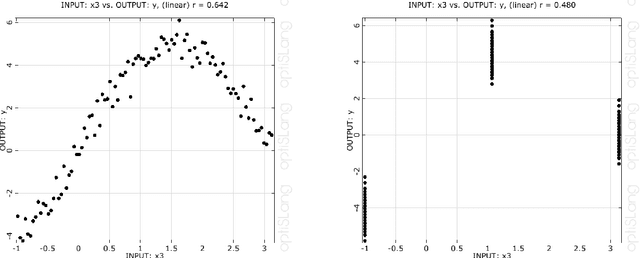 Figure 1 for Sensitivity analysis using the Metamodel of Optimal Prognosis