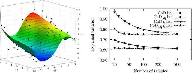 Figure 3 for Sensitivity analysis using the Metamodel of Optimal Prognosis