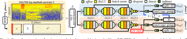Figure 1 for Homogeneous Speaker Features for On-the-Fly Dysarthric and Elderly Speaker Adaptation