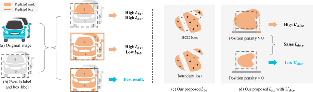 Figure 3 for Solve the Puzzle of Instance Segmentation in Videos: A Weakly Supervised Framework with Spatio-Temporal Collaboration