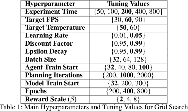 Figure 2 for A Distribution-Aware Flow-Matching for Generating Unstructured Data for Few-Shot Reinforcement Learning