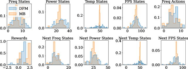 Figure 3 for A Distribution-Aware Flow-Matching for Generating Unstructured Data for Few-Shot Reinforcement Learning
