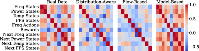 Figure 4 for A Distribution-Aware Flow-Matching for Generating Unstructured Data for Few-Shot Reinforcement Learning