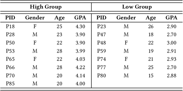 Figure 4 for Can We Delegate Learning to Automation?: A Comparative Study of LLM Chatbots, Search Engines, and Books