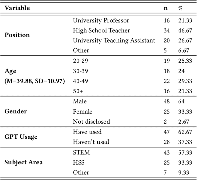 Figure 1 for Can We Delegate Learning to Automation?: A Comparative Study of LLM Chatbots, Search Engines, and Books