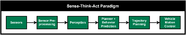 Figure 1 for Scalable Supervisory Architecture for Autonomous Race Cars