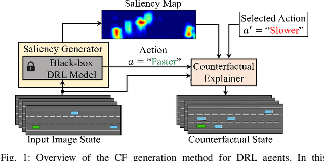 Figure 1 for SAFE-RL: Saliency-Aware Counterfactual Explainer for Deep Reinforcement Learning Policies