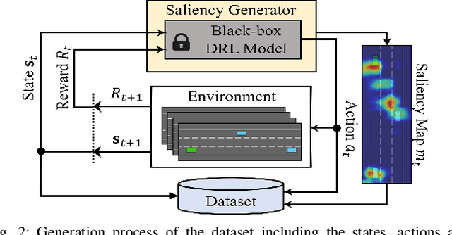 Figure 2 for SAFE-RL: Saliency-Aware Counterfactual Explainer for Deep Reinforcement Learning Policies