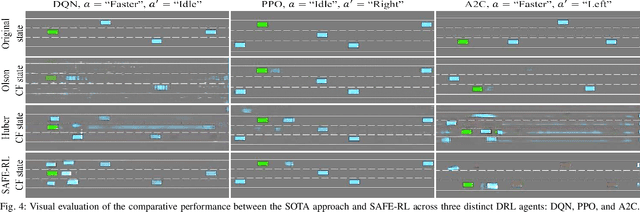 Figure 4 for SAFE-RL: Saliency-Aware Counterfactual Explainer for Deep Reinforcement Learning Policies