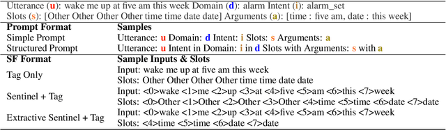 Figure 2 for Prompt Perturbation Consistency Learning for Robust Language Models
