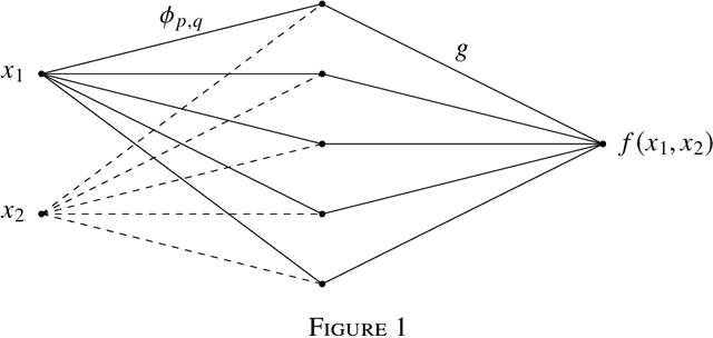 Figure 1 for The Proof of Kolmogorov-Arnold May Illuminate Neural Network Learning