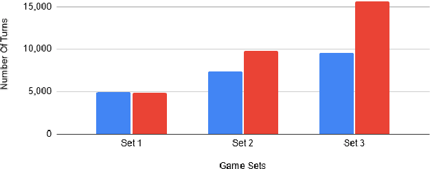Figure 1 for Adversarial Deep Reinforcement Learning for Cyber Security in Software Defined Networks
