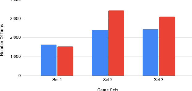 Figure 4 for Adversarial Deep Reinforcement Learning for Cyber Security in Software Defined Networks
