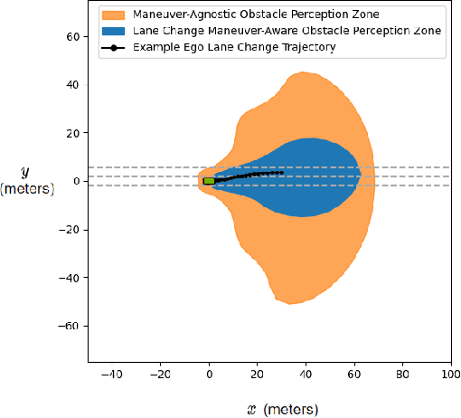 Figure 1 for Refining Obstacle Perception Safety Zones via Maneuver-Based Decomposition