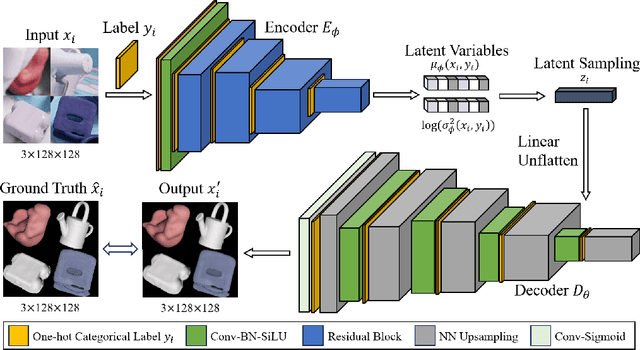 Figure 3 for CVAM-Pose: Conditional Variational Autoencoder for Multi-Object Monocular Pose Estimation