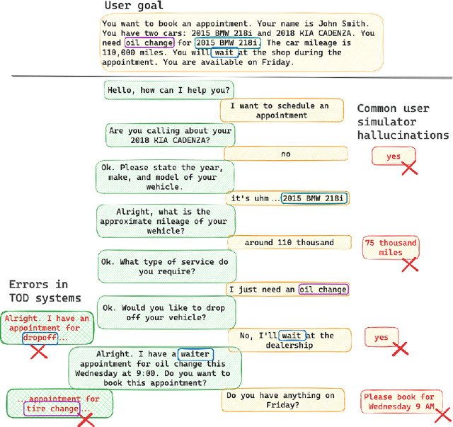 Figure 1 for Reliable LLM-based User Simulator for Task-Oriented Dialogue Systems