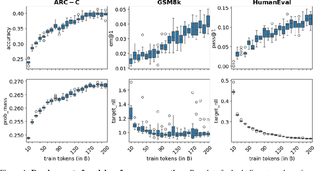 Figure 2 for Quantifying Variance in Evaluation Benchmarks