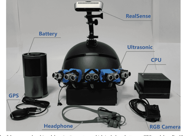 Figure 1 for Multimodal Perception System for Real Open Environment