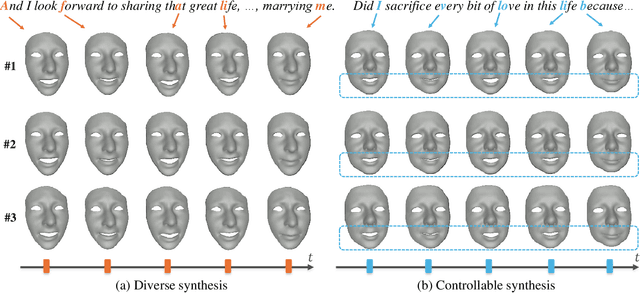 Figure 1 for Diverse Code Query Learning for Speech-Driven Facial Animation
