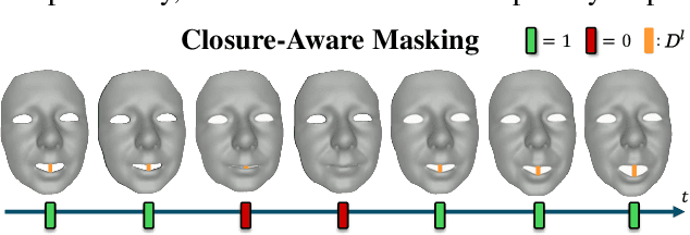 Figure 3 for Diverse Code Query Learning for Speech-Driven Facial Animation