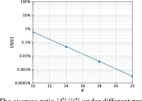 Figure 3 for An Efficient Global Algorithm for One-Bit Maximum-Likelihood MIMO Detection