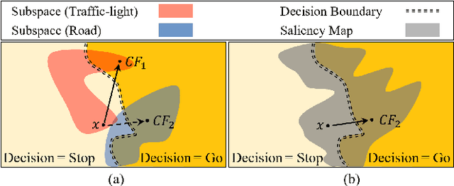 Figure 1 for SAFE: Saliency-Aware Counterfactual Explanations for DNN-based Automated Driving Systems