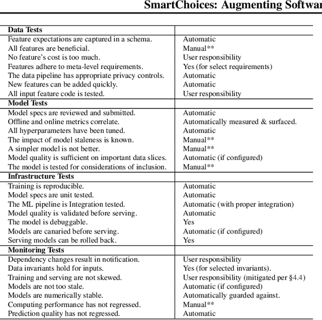 Figure 2 for SmartChoices: Augmenting Software with Learned Implementations