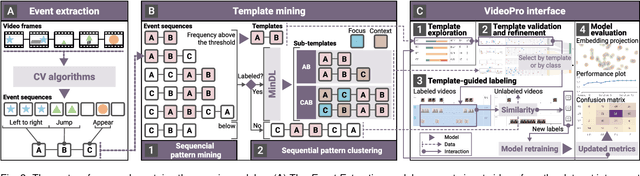 Figure 2 for VideoPro: A Visual Analytics Approach for Interactive Video Programming