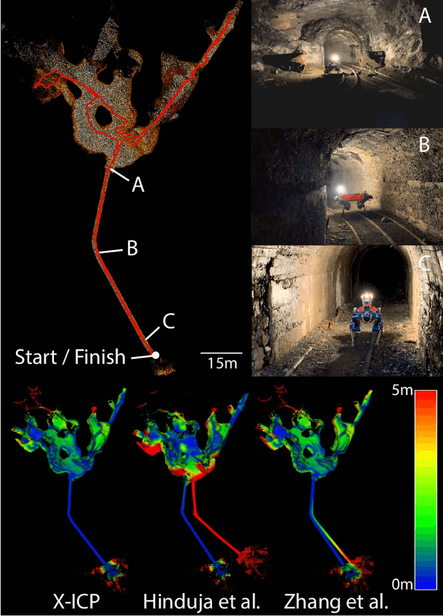 Figure 1 for X-ICP: Localizability-Aware LiDAR Registration for Robust Localization in Extreme Environments