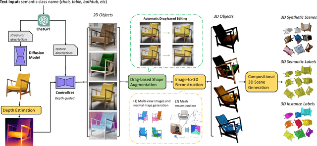 Figure 1 for 3D-VirtFusion: Synthetic 3D Data Augmentation through Generative Diffusion Models and Controllable Editing