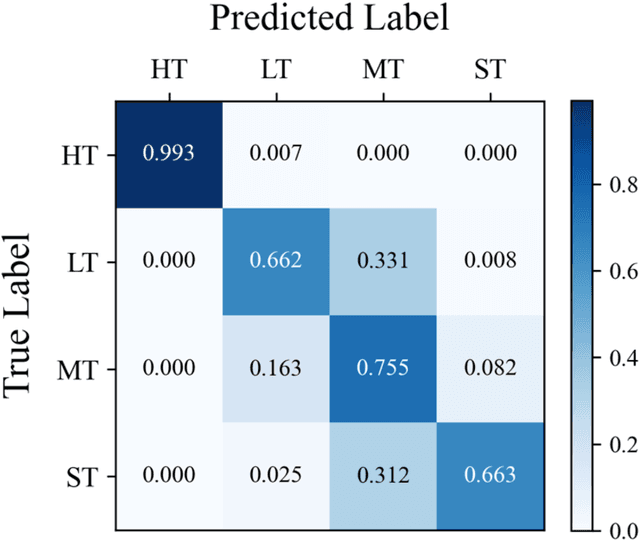 Figure 4 for Ammonia-Net: A Multi-task Joint Learning Model for Multi-class Segmentation and Classification in Tooth-marked Tongue Diagnosis