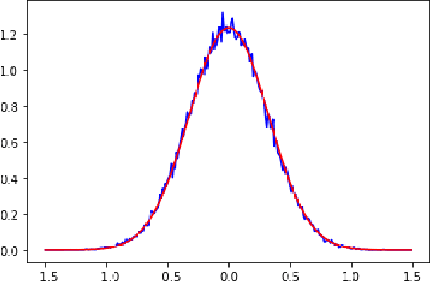Figure 1 for Wide neural networks: From non-gaussian random fields at initialization to the NTK geometry of training