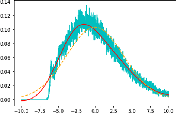 Figure 2 for Wide neural networks: From non-gaussian random fields at initialization to the NTK geometry of training