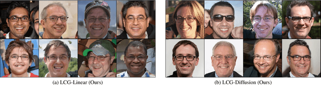 Figure 3 for Exploring Compositional Visual Generation with Latent Classifier Guidance