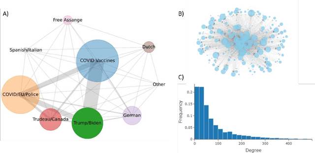 Figure 1 for Digital cloning of online social networks for language-sensitive agent-based modeling of misinformation spread